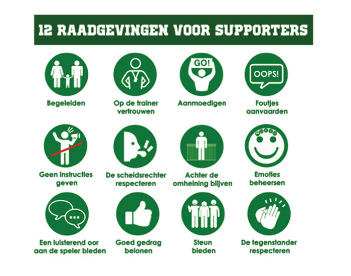 Waarden